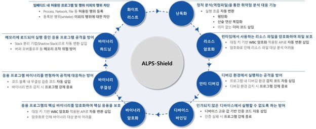 ALPS-Shield構成図